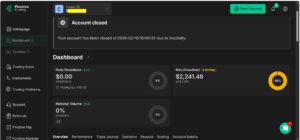 Результаты проваленного челленджа на $25k в Finotive Funding, проверенные основателем BestProp